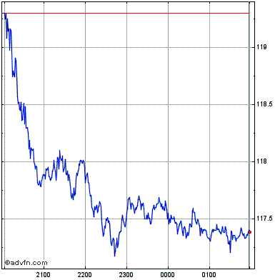 Commonwealth bank share price